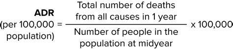 Measures Of Health Status Concise Medical Knowledge