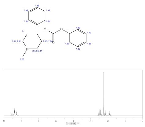 Carbonic Acid Methyl Phenyl Piperidinyl Phenyl Ester Wiki