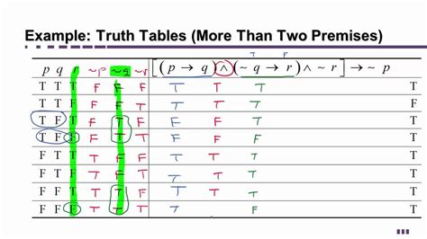 Fallacy Truth Table Hot Sex Picture