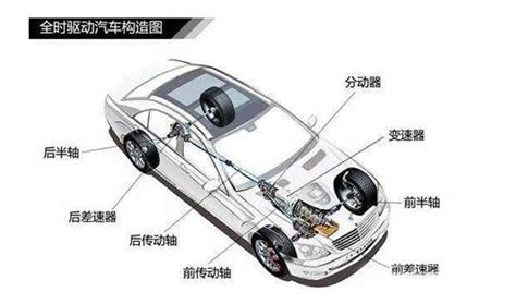 适时四驱和全时四驱的优缺点车主指南