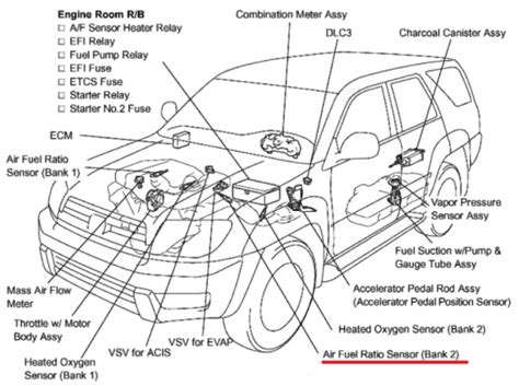 Toyota 4runner Fuel Pump Relay Location