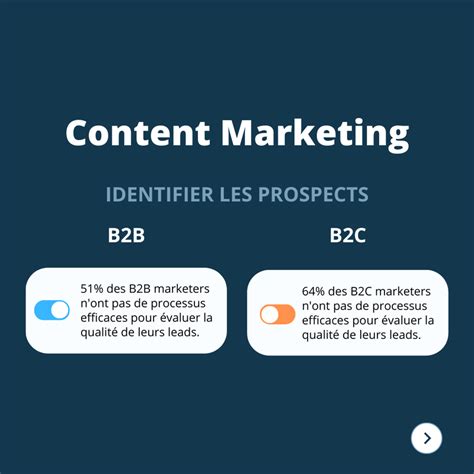 Quelles Différences Entre B2b Et B2c En Content Marketing Mon Coach