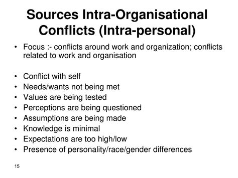 Ppt Conflicts And Human Resource Management In An Organisational Setting Powerpoint