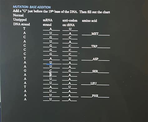 Solved MUTATION-BASE ADDITIONAdd a " G " ﻿just before the | Chegg.com