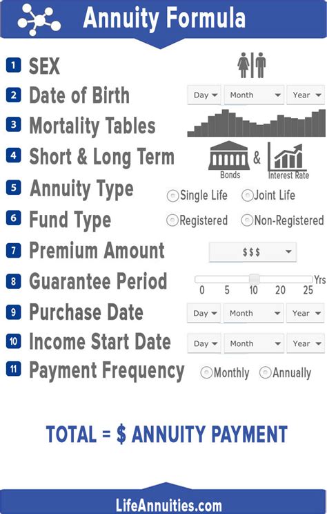 Annuity Formula Inforgraphic What Is The Annuity Formula For