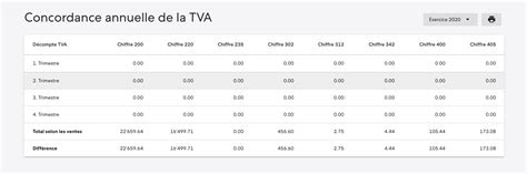 Tva En Suisse En Image To U