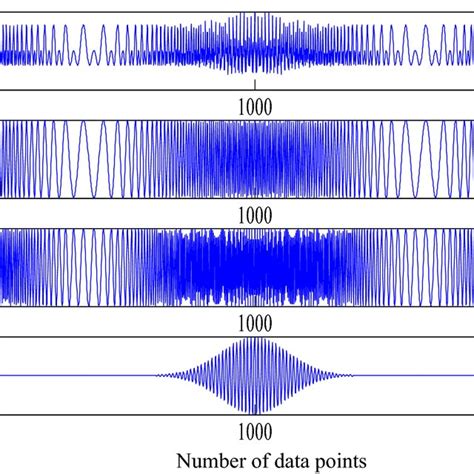 waveforms  signal   components  scientific diagram