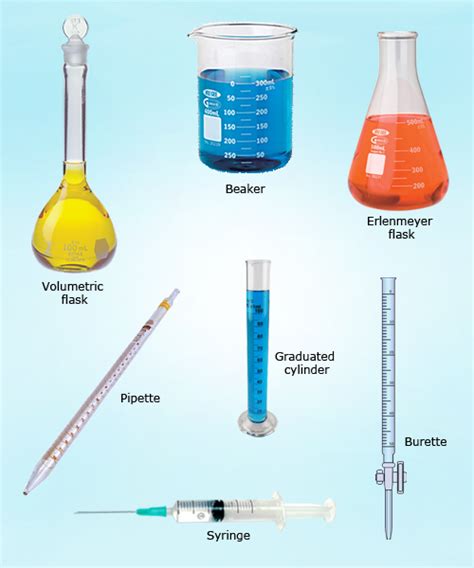 Volumetric Analysis