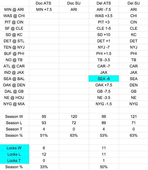 Nfl Week 14 Printable Pick Sheet