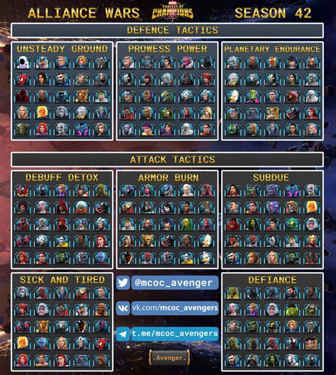 Alliance War Tactics Season 42 Infographic — Marvel Contest Of Champions