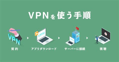 海外旅行で利用したいおすすめvpnトップ3！vpnの必要性と選び方を徹底解説！ アシタマガジン