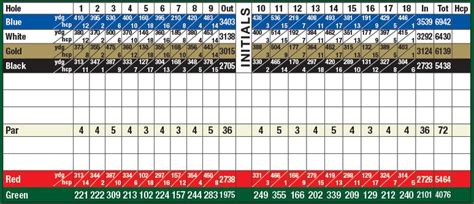 Scorecard - Pine Ridge Club