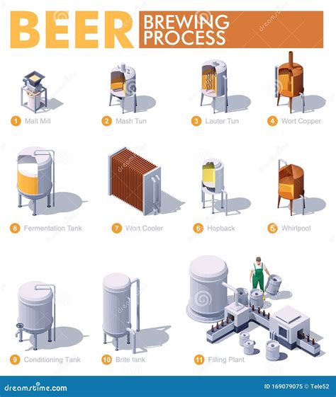 Vector Isometric Beer Brewing Process Stock Vector Illustration Of