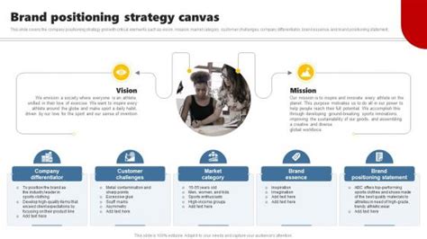 Brand Positioning Strategy Canvas Slide Team