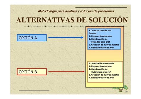 Identificación Del Problema Y Alternativas De Solución