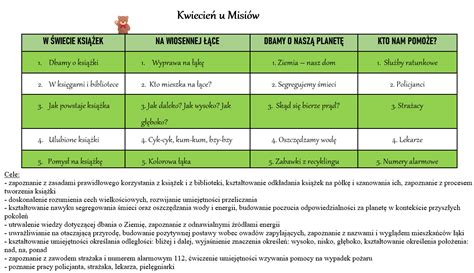 Misie Grupa Dzieci Letnich Przedszkole Igu