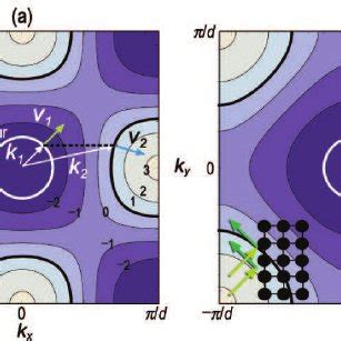 Energy Band Structure Of A Jch Lattice With Air Lattice Isoenergy