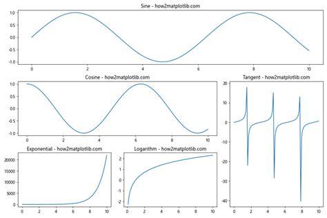 Mastering Matplotlib Subplots A Comprehensive Guide Matplotlib Color