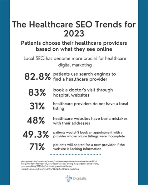 Health Care Marketing