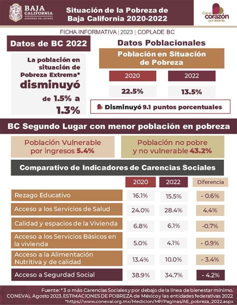 Novedades Ceieg Coplade