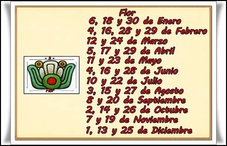 Como Saber Que Signo Sos En El Horoscopo Azteca Las Revelaciones Del