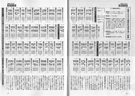 ＜文春砲！＞全289選挙区“当落リスト”付き 衆院選「最終予測」 自民197議席で石破退陣！（週刊文春） 赤かぶ