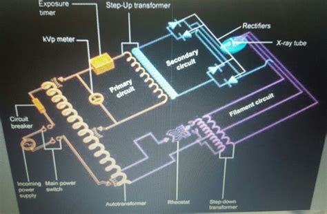 X Ray Circuit Explained