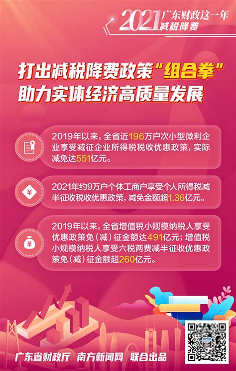 2021广东财政这一年｜进一步完善地方税费体系 深入落实减税降费政策