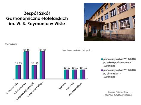 Rekrutacja do szkół ponadpodstawowych i ponadgimnazjalnych ppt pobierz