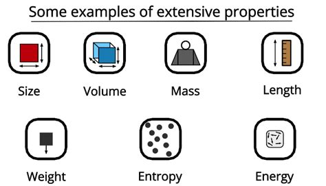 Intensive Vs Extensive Properties With Examples Psiberg