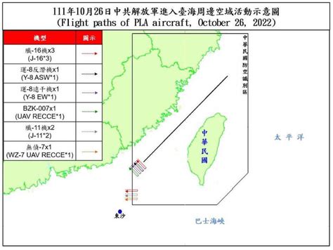 中共22機3艦擾台 9軍機入我西南空域 政治 自由時報電子報