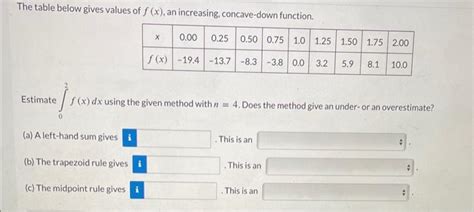 Solved The Table Below Gives Values Of F X An Increasing Chegg