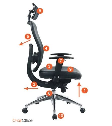 Anatomy Of A Perfect Ergonomic Office Chair By Hni India Medium