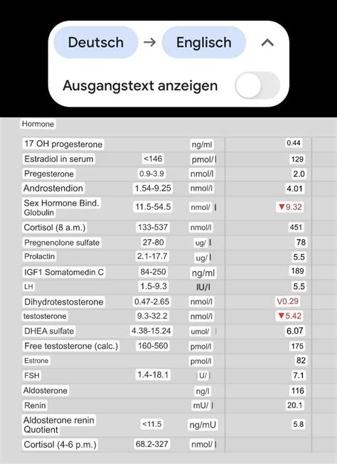 Low Testosterone? Lab results : r/Testosterone