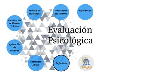 Proceso de Evaluación Psicológica by Itzel Eunice Piña Borbón on Prezi