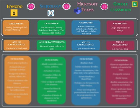 Solution Cuadro Comparativo De Plataformas Educativas Studypool The