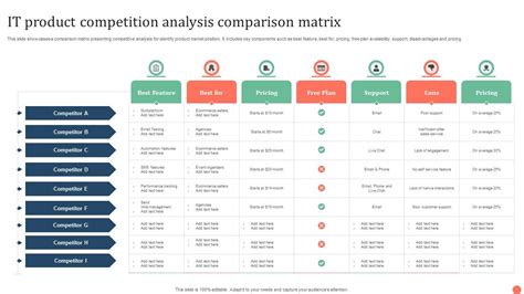 Top Competition Prices Matrix Powerpoint Presentation Templates In