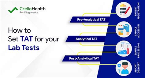 How To Set TAT For Your Tests Know Importance And Advantages