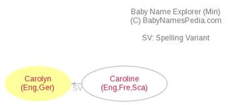 Carolyn - Meaning of Carolyn, What does Carolyn mean?