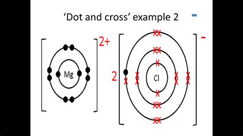 Dot And Cross Diagram For Magnesium Chloride