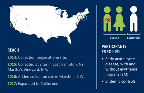 Biobank Infographic1rev Bay Area Lyme Foundation