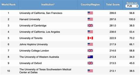 Las Mejores Universidades Del Mundo Para Estudiar Medicina Seg N El