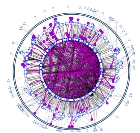 Pan Genome Analysis Agile BioFoundry