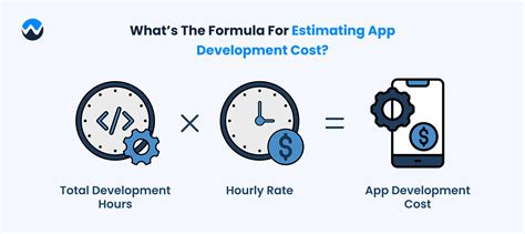 Mobile App Development Cost, 2025: Pricing, MVP, Full Guide