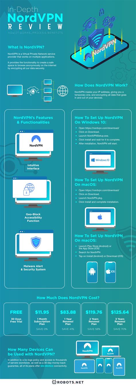 NordVPN Review How It Works Prices Benefits Robots Net