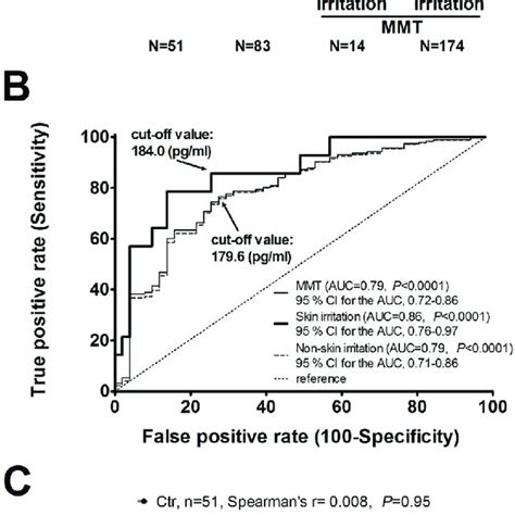 NECTIN4 genetic variants are associated with plasma TNF α level and