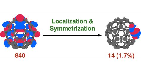 Symmetrization Of Localized Molecular Orbitals The Journal Of