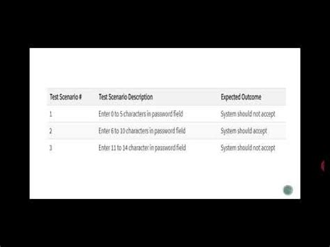 Examples Of Boundary Value Analysis BVA And Equivalence Class