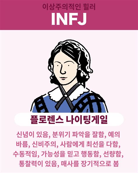 Infj Hitostat