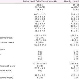 Regadenoson Electrocardiographic And Spect Findings In Patient Panel